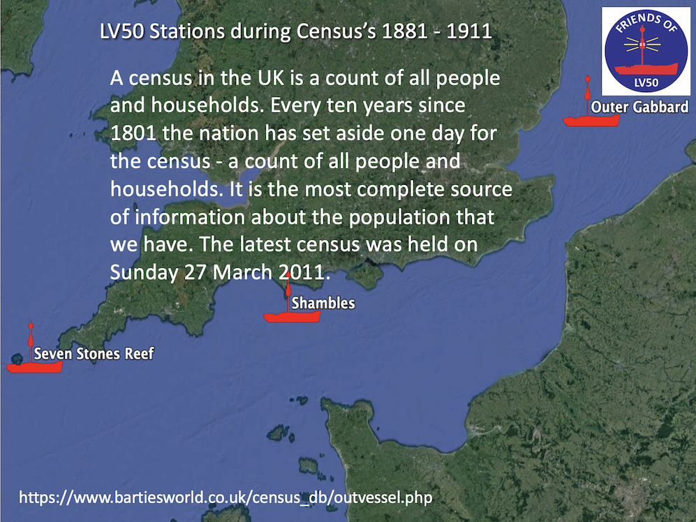 What is a census